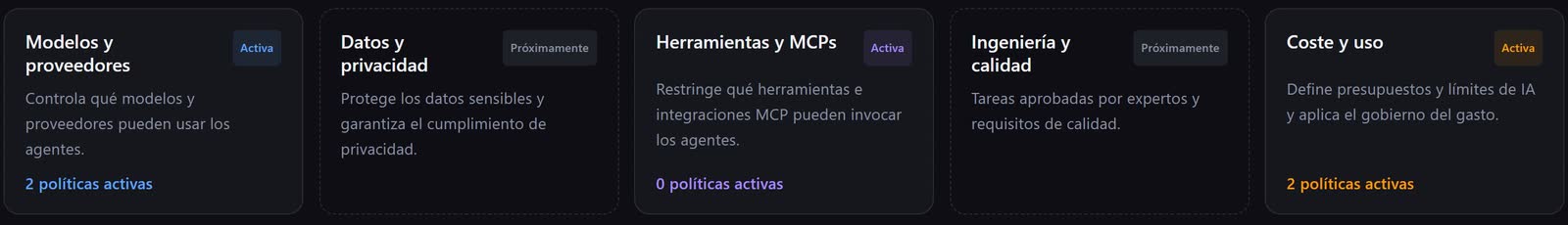 Las cinco familias de políticas: Modelos y proveedores, Herramientas y MCPs y Coste y uso activas; Datos y privacidad e Ingeniería y calidad en próximamente
